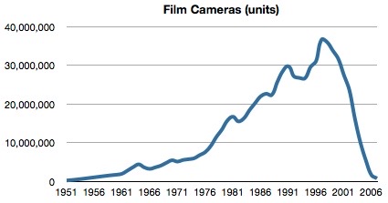 film camera sales wider.jpeg